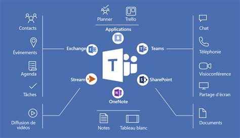 Microsoft SharePoint 2025 Zip File Download

